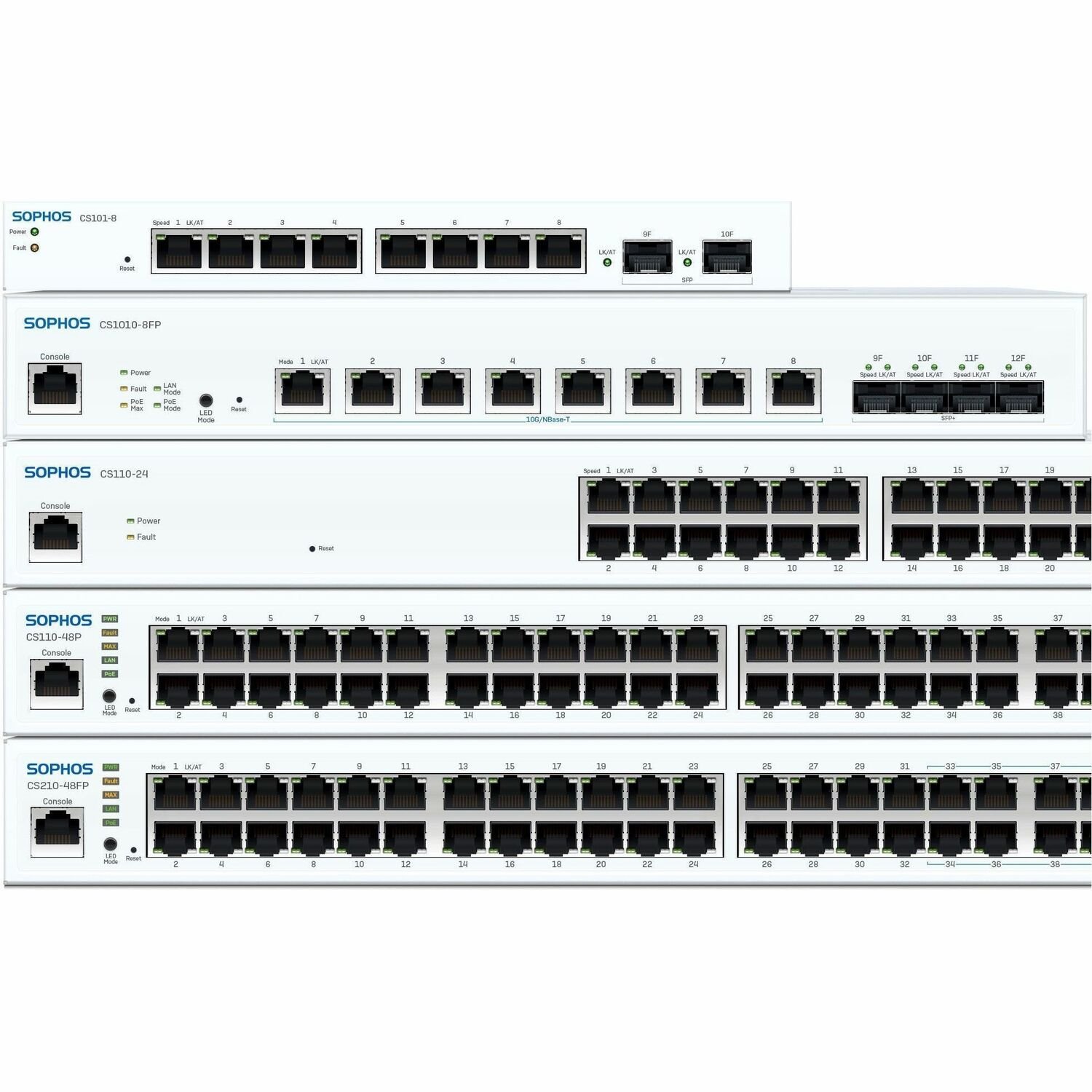 Sophos CS101-8 Ethernet Switch
