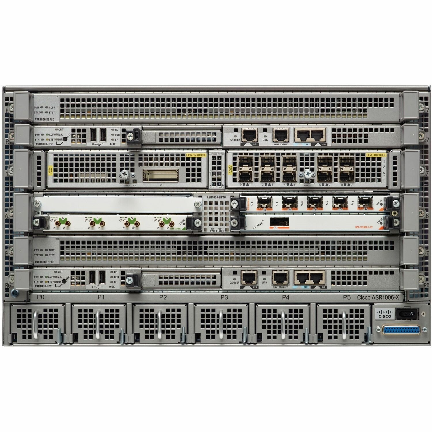 Cisco ASR 1006-X Aggregation Service Router