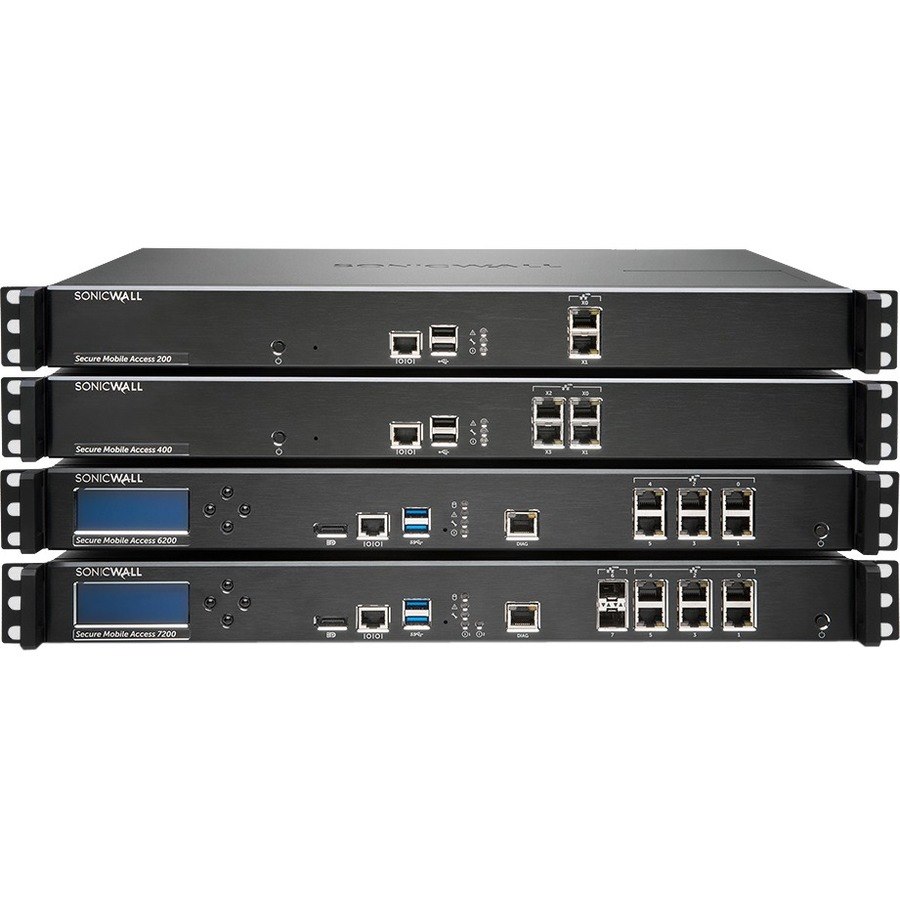 SonicWall Secure Mobile Access Appliance