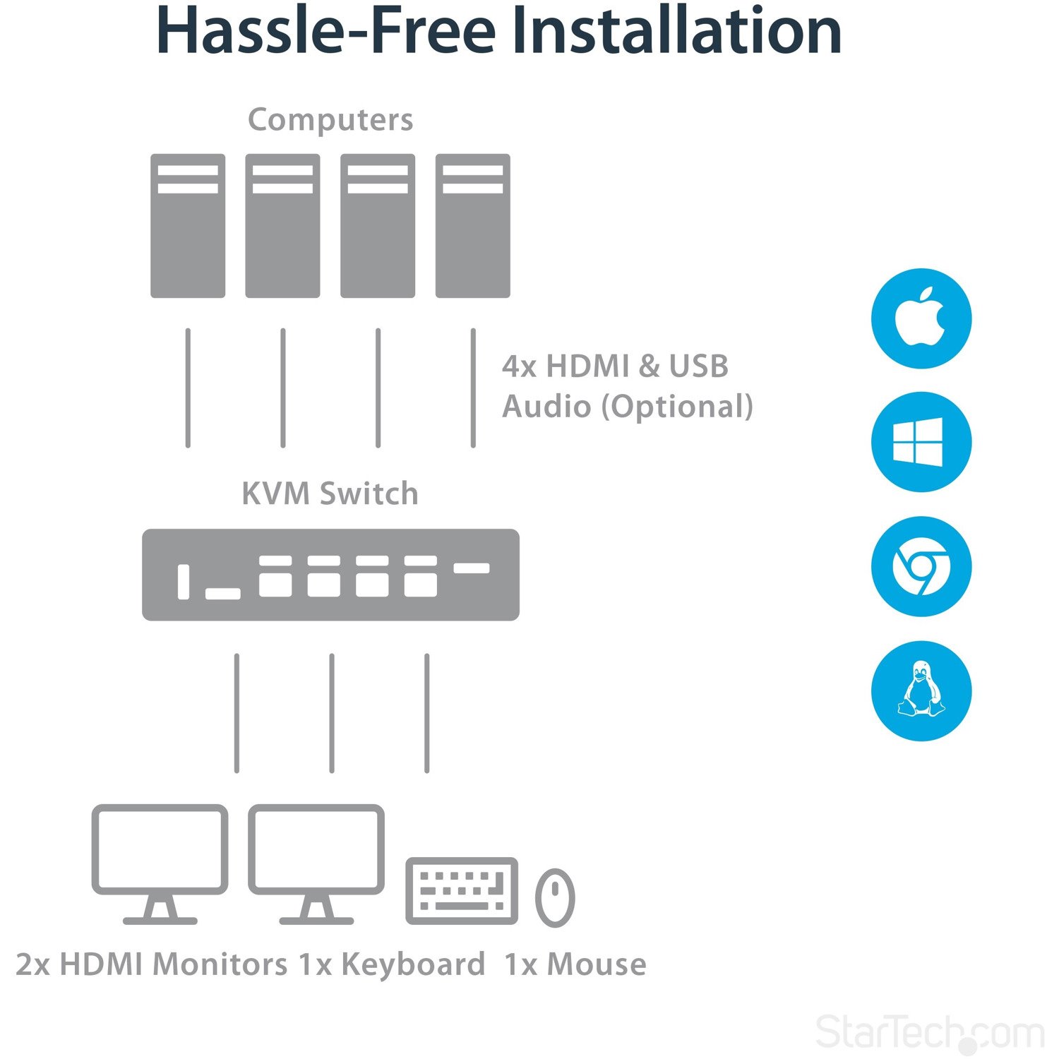 StarTech.com 4 Port HDMI KVM Switch - 4K 30Hz - Dual Display