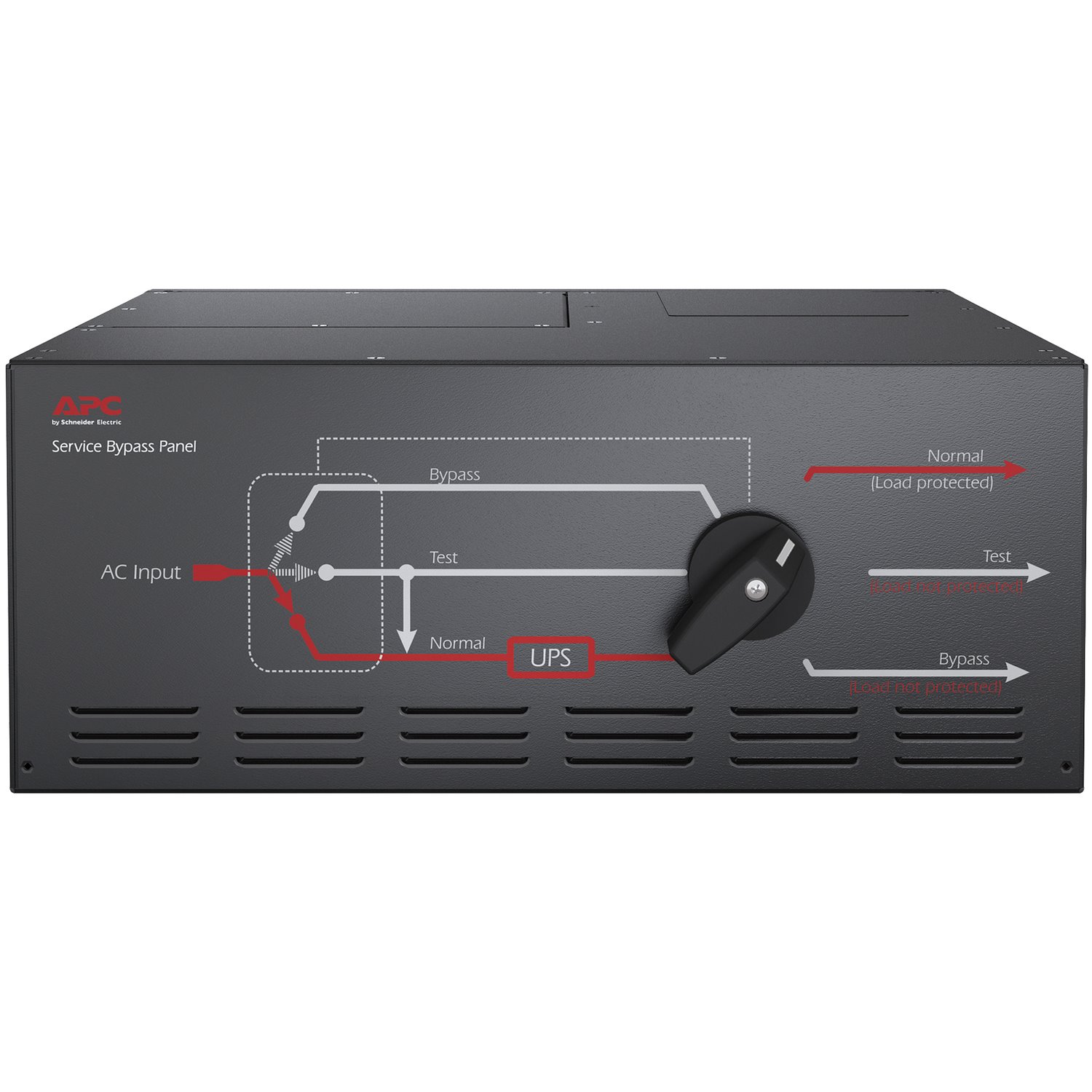 APC Service Bypass Panel 200/208/230/240V 125A HW Input/Output