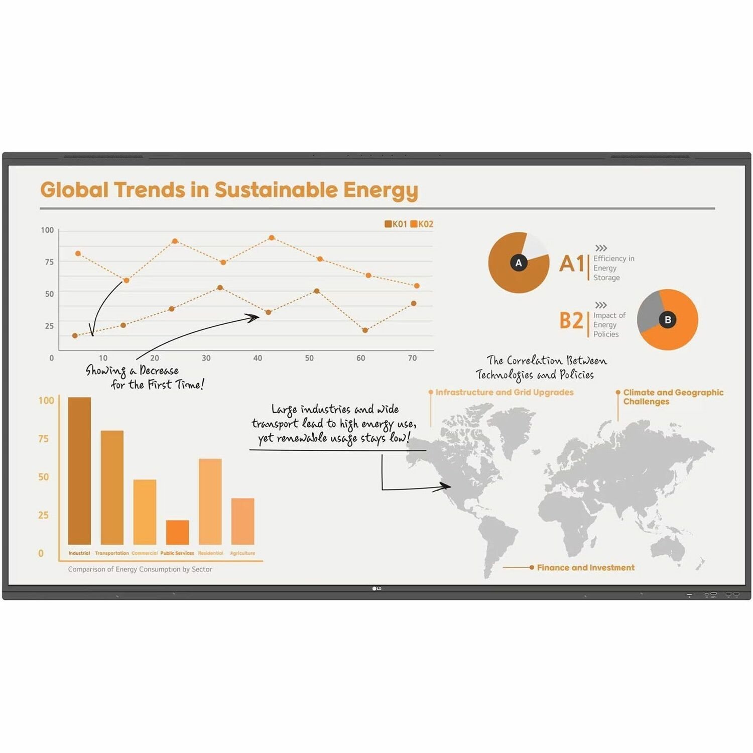 LG 86'' CreateBoard Pro Smart Board with Google Mobile Services and Built-in AI