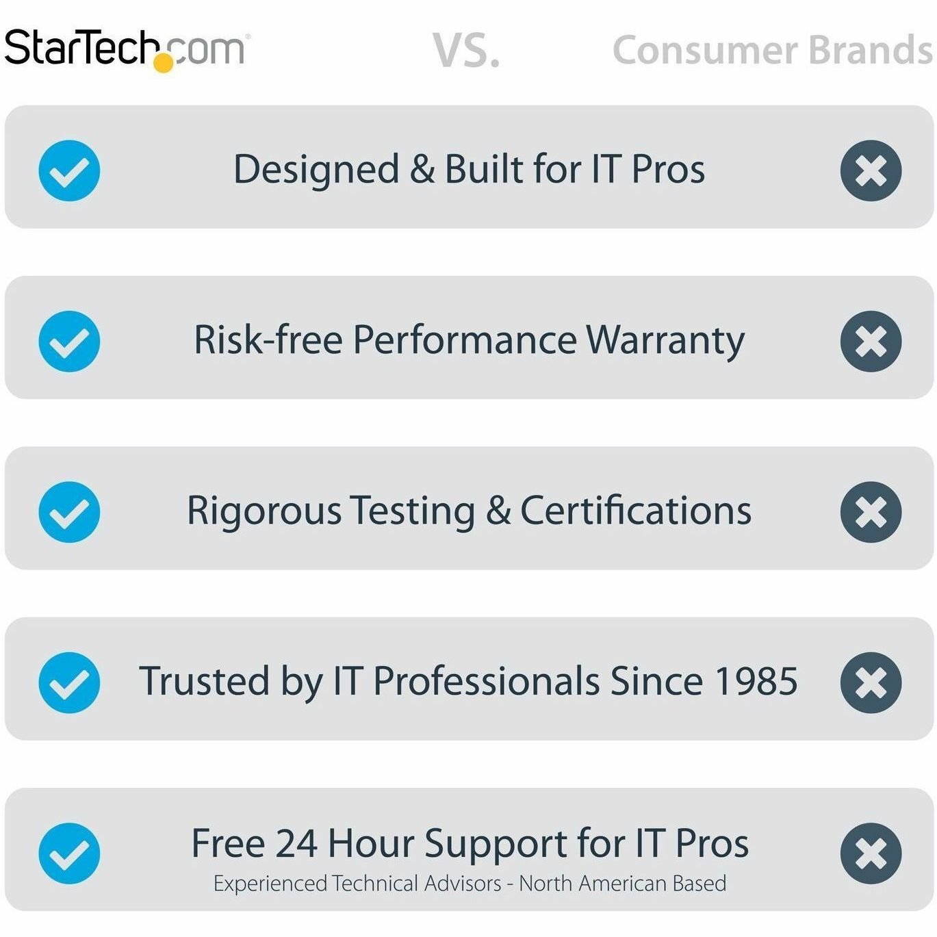 StarTech.com 6ft (2m) Rugged Right Angle USB-C Cable, USB 3.2 Gen 1 (5 Gbps), USB C to C Data Transfer Cable, 100W PD, 4K 60Hz, 90 Degree USB-C Cable