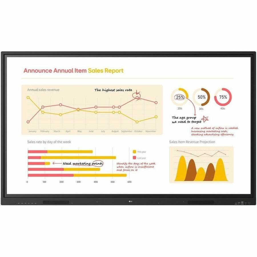 LG 65" Multi Touch TR3BQ CreateBoard Core