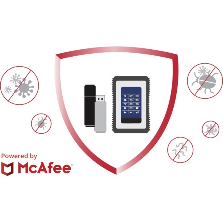 DataLocker Anti-Malware for SafeConsole Cloud - 1 Year