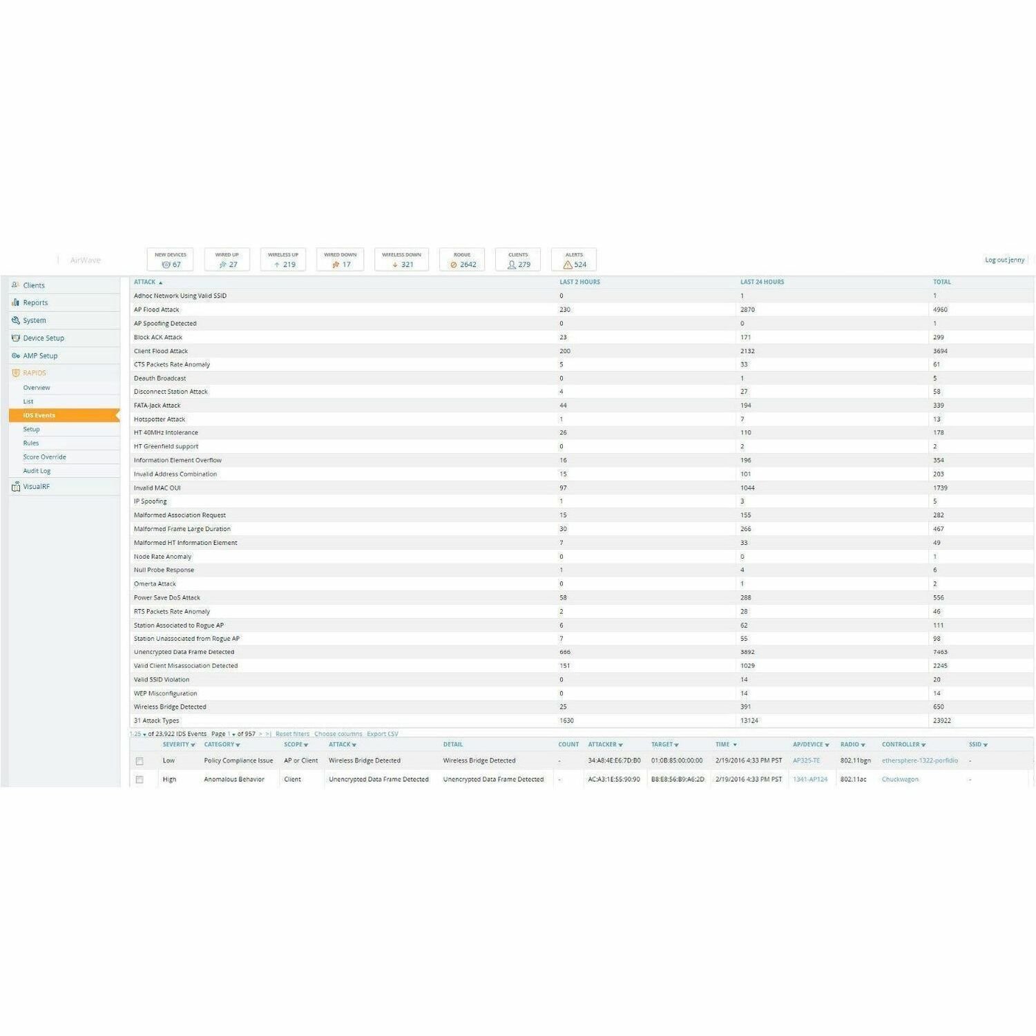 HPE AirWave with RAPIDS and VisualRF - License - 1 Device