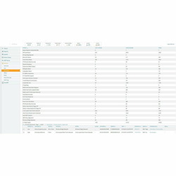 HPE AirWave with RAPIDS and VisualRF - License - 1 Device