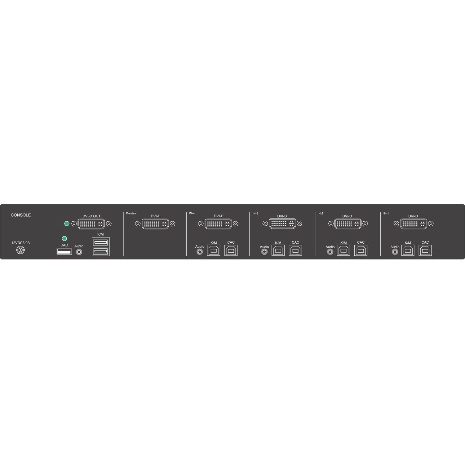 iPGARD SDMN-4S-P KVM Switchbox with CAC