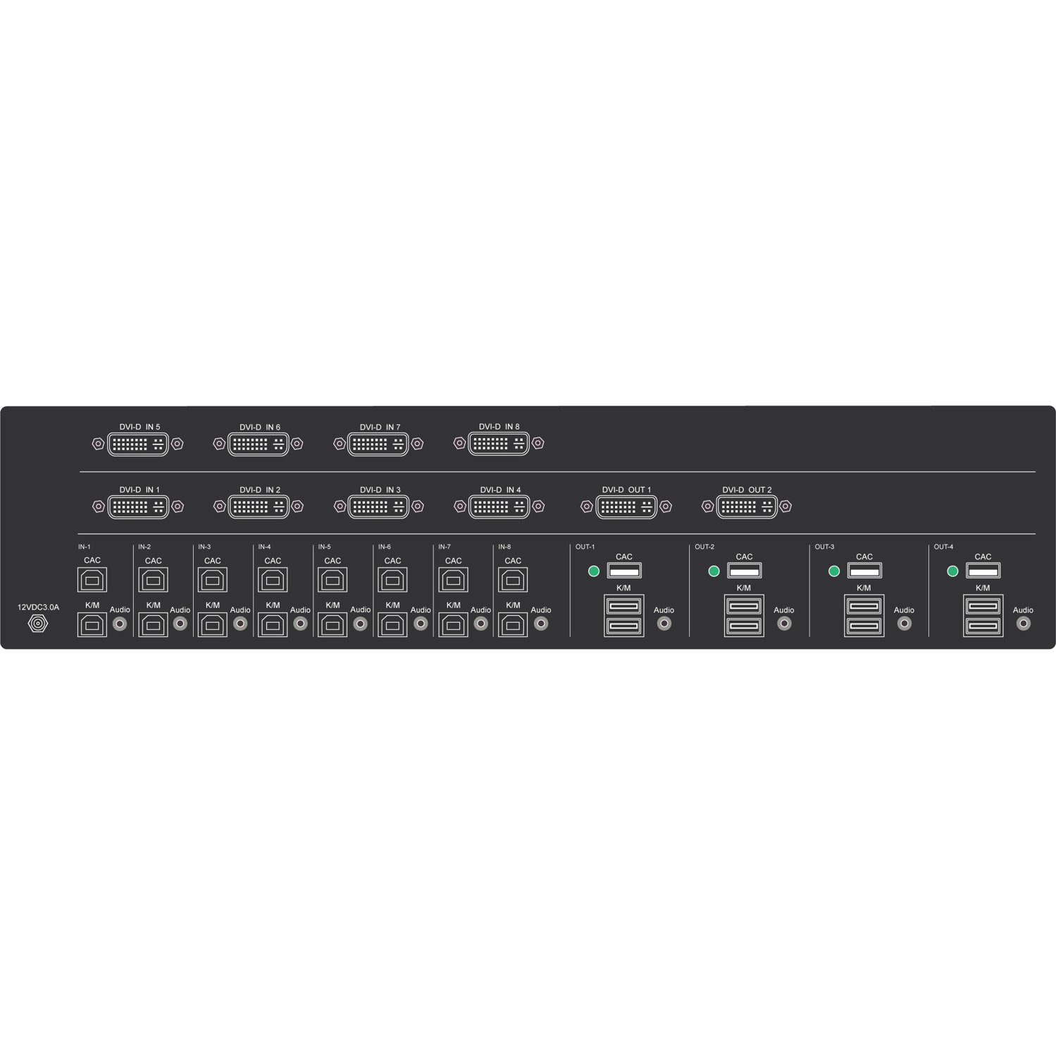 iPGARD SDVN-82-X KVM Switchbox with CAC