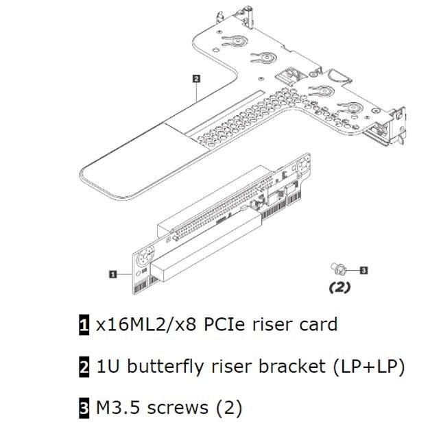 Lenovo Riser Card