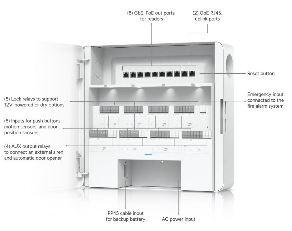 Ubiquiti Enterprise Access Hub
