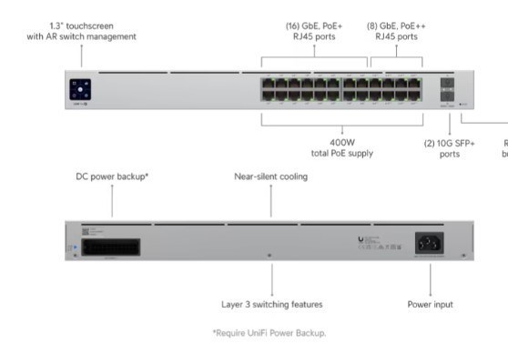 USW-Pro-24-PoE (400W)