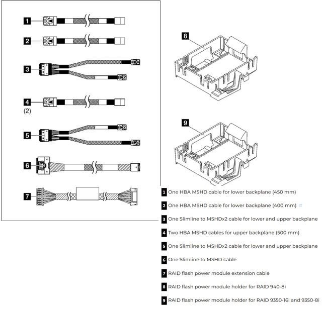 Lenovo Cable Kit
