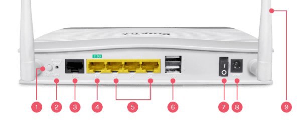Draytek Vigor2767ax