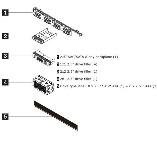Lenovo Backplane