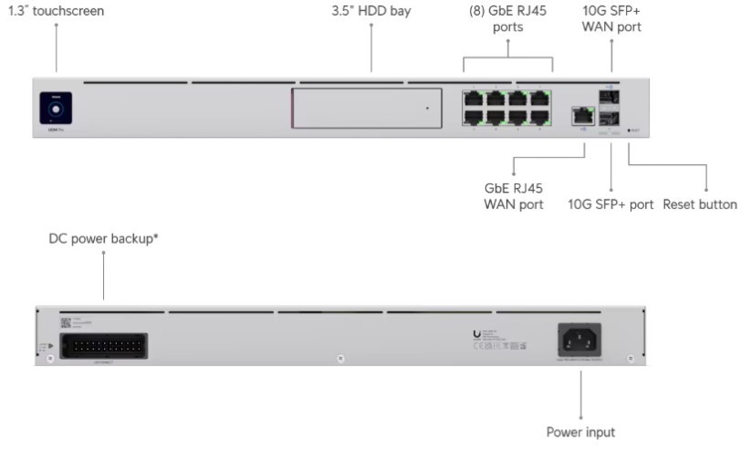 UDM-Pro