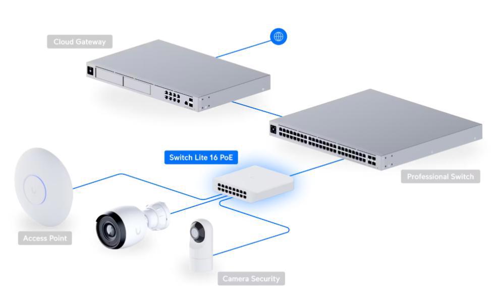 USW-Lite-16-POE (45W)