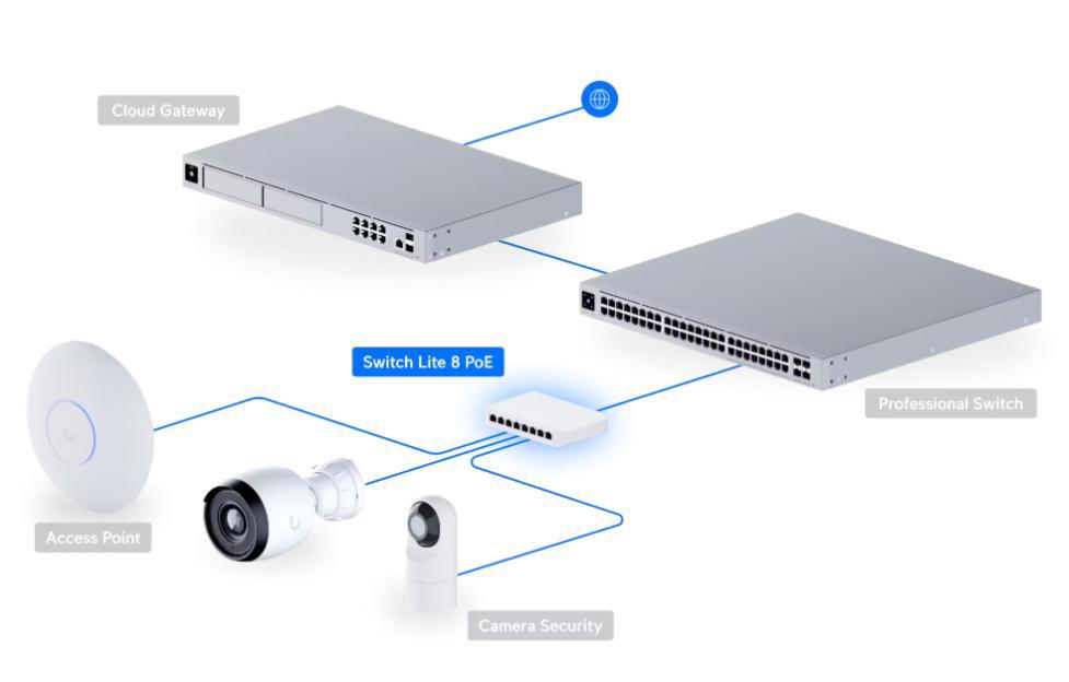 UBI-USW-LITE-8-POE