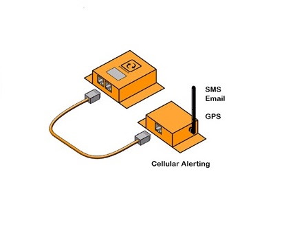 (Discontinued) ADDON-CELLALERT ServersCheck Cellular Alerting Add-On. End of Life. Will be replaced by ADDON-LTE. Contact us for availability