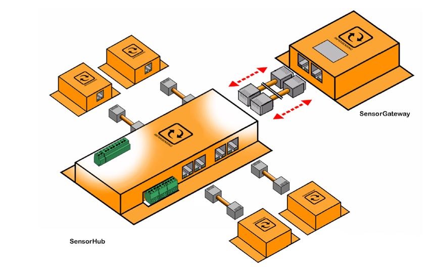 EXP-8HUB - ServersCheck Sensorhub - 8 Ports Hub