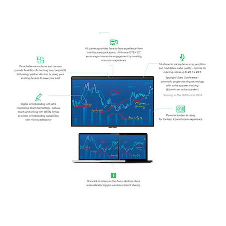 DTEN55D7 DTEN Board D7 Interactive Display 55″