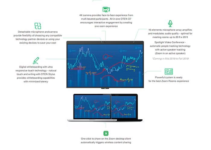 DTEN75D7 Dten Board D7 Interactive Display 75"