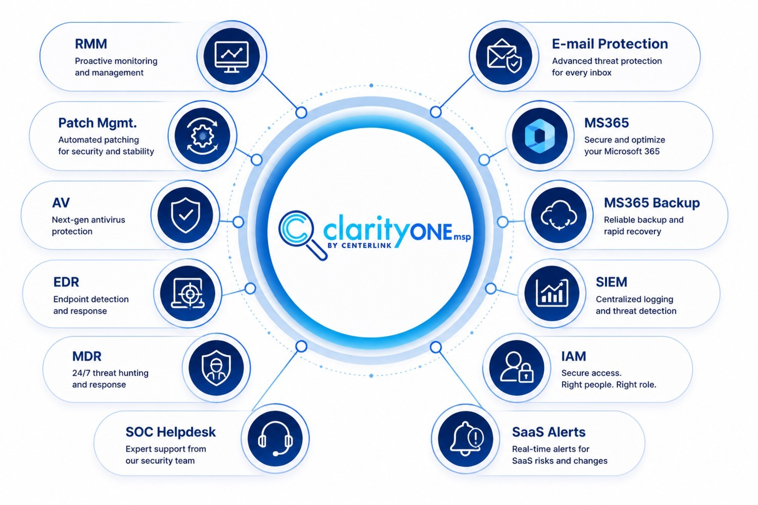 ClarityONE Elite