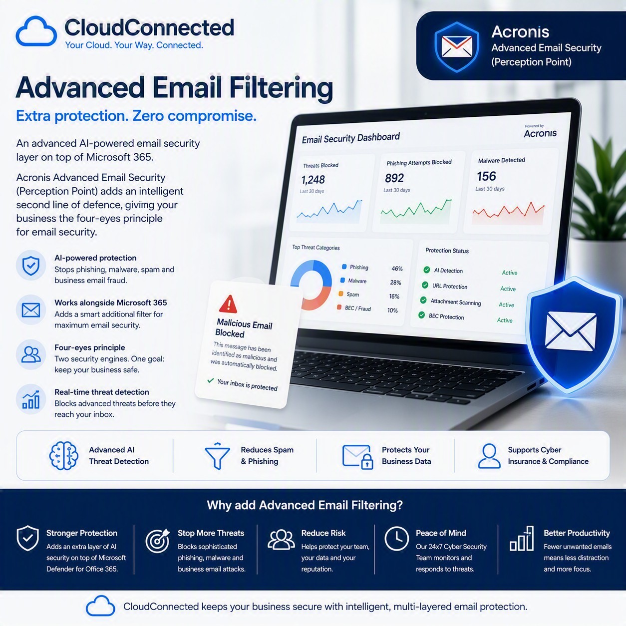 Advanced Email Filtering