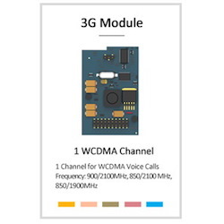 Yeastar Wcdma Card (850/1900 MHz) For Yeastar VoIP PBX U And S Series