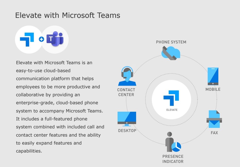 Elevate Voice with Teams