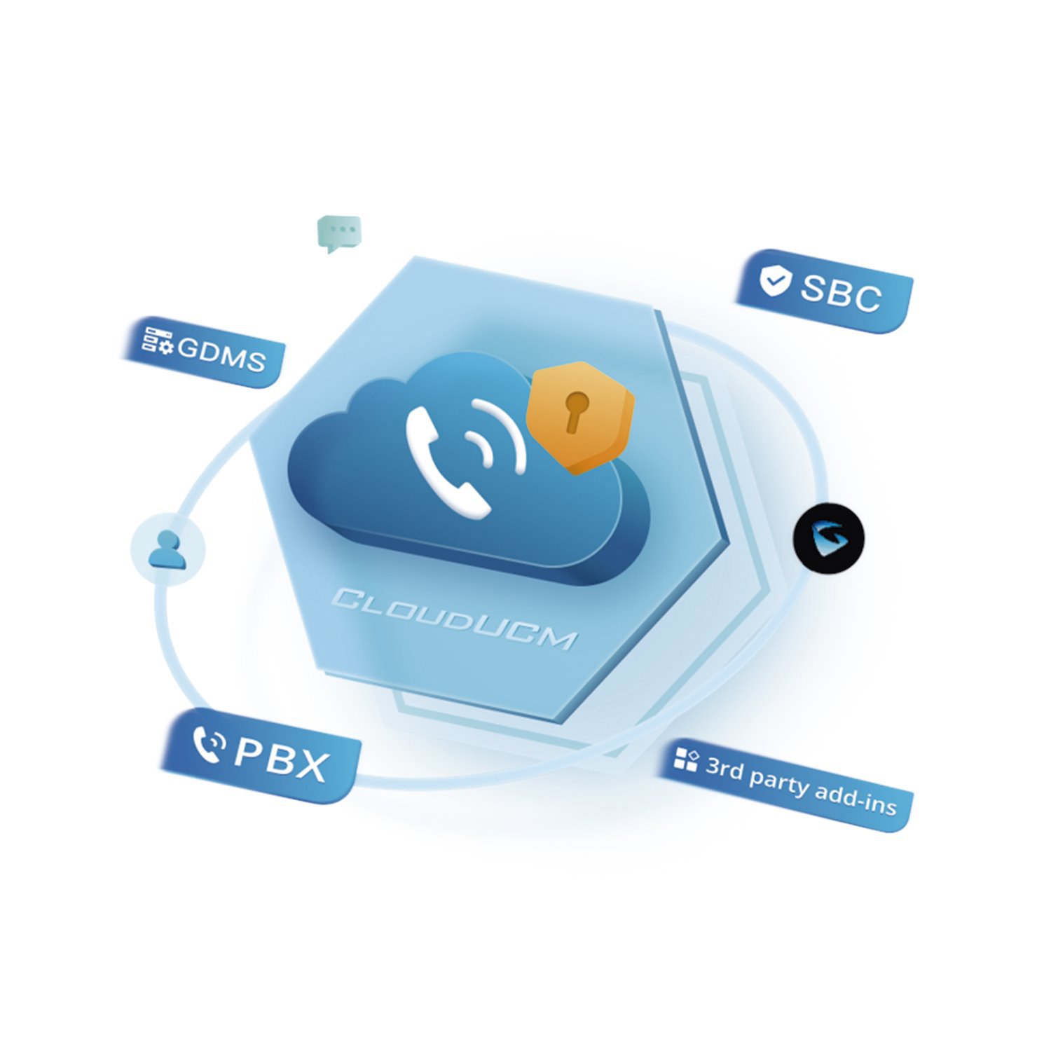 Grandstream Cloud PBX Ucm Soho Up To 20 Extensions