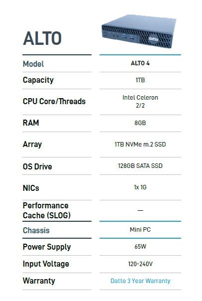 CTS ALTO Backup Appliance with 1TB Cloud comes with FREE $1199.00 Backup Appliance!! 12mth TERM