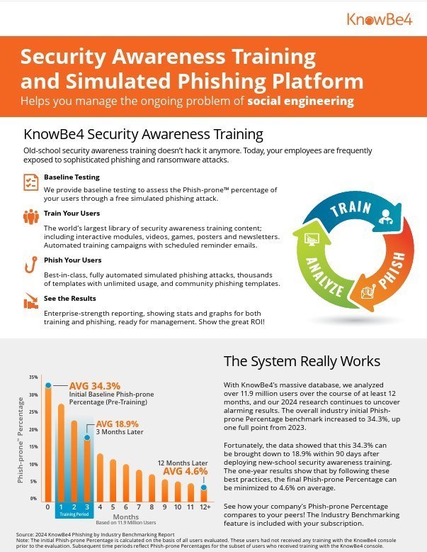 KnowBe4 Security Awareness Subscription - Platinum (3YR)