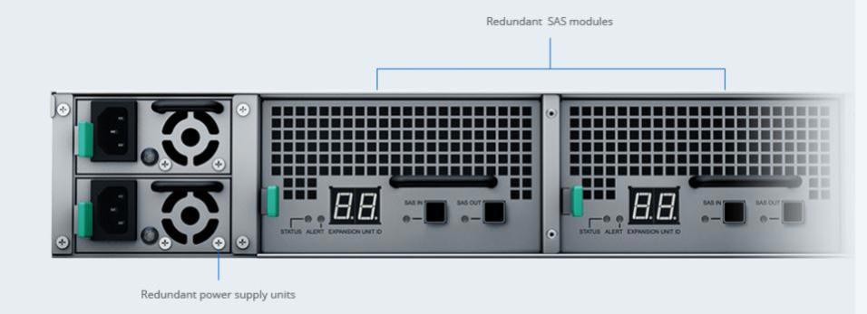 Synology Expansion Unit Rxd1219sas