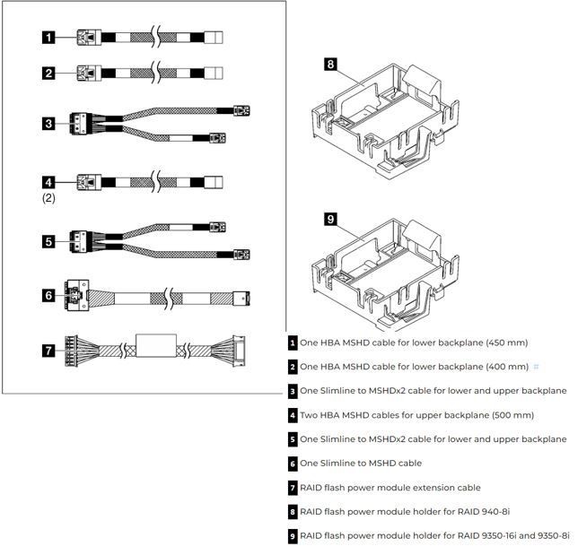 LENOVO ST250 V2 X350/X40 RAID CABLE KIT