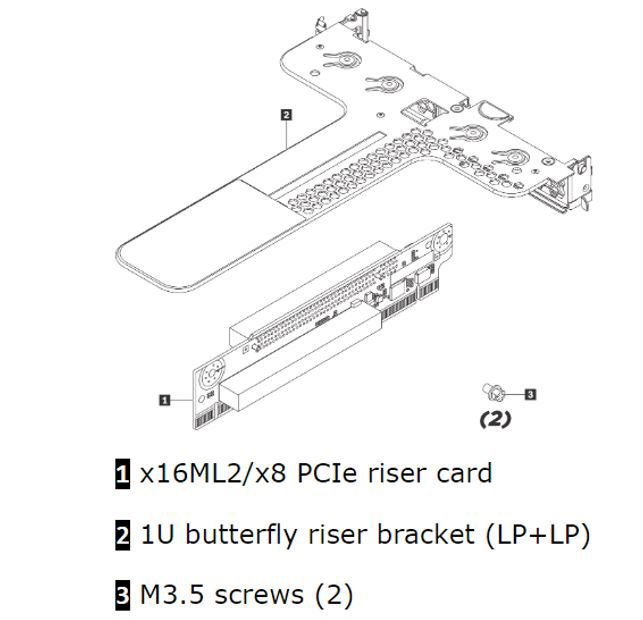 Lenovo Riser Card