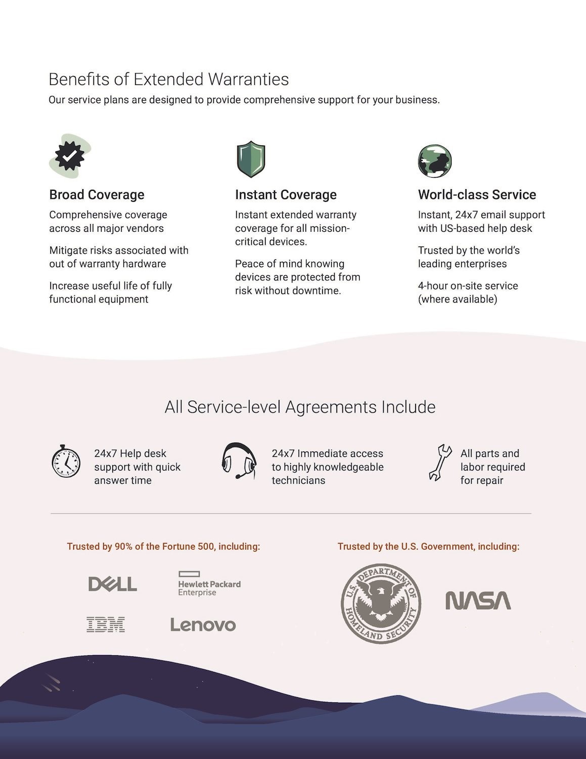 Server Extended Warranty Coverage