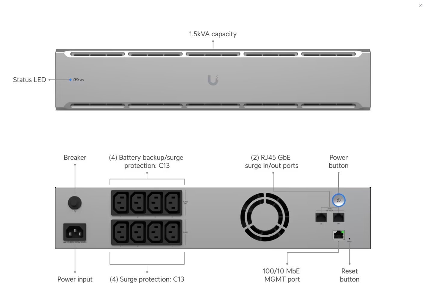 Ubiquiti UniFi Managed 1.5kVA Rackmount Uninterruptible Power Supply