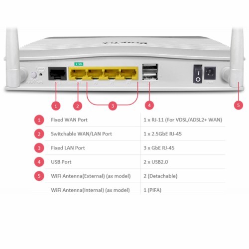 DrayTek Vigor 2767ax Selective Dual-WAN ADSL2+/VDSL WiFi 6 Router (2.9Gbps AX)
