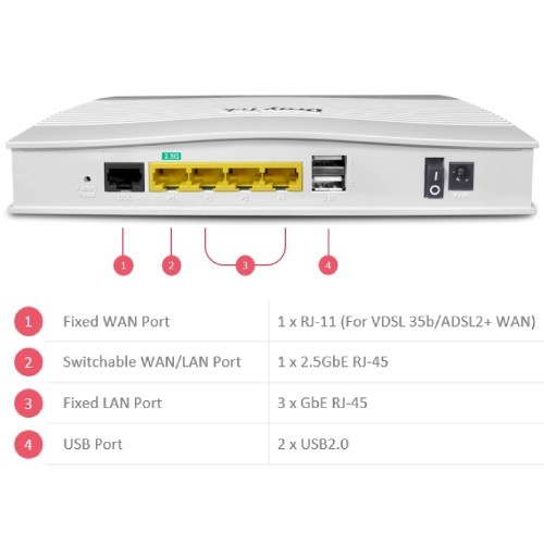 DrayTek Vigor 2767 Selective Dual-WAN ADSL2+/VDSL Broadband Router