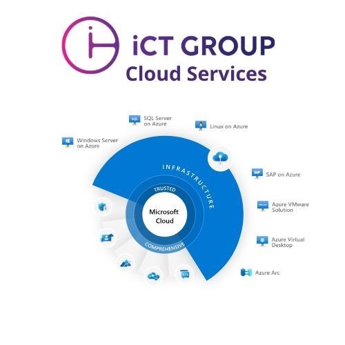 Managed Services - Azure Cloud