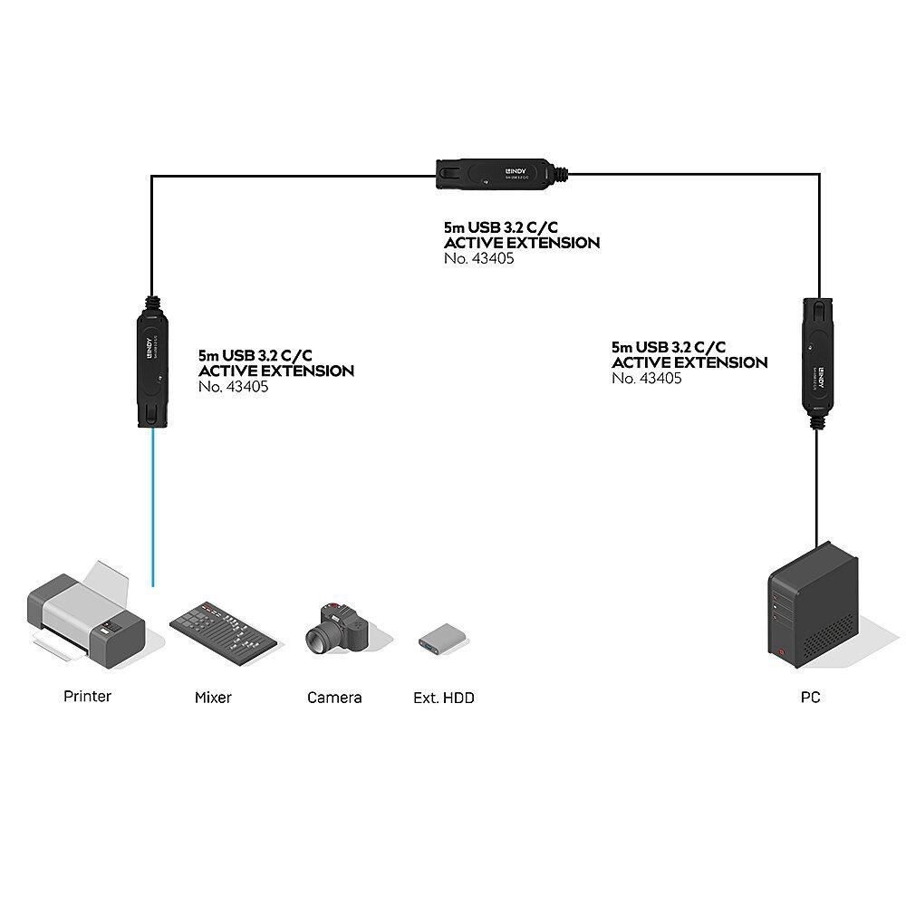 Lindy 5m USB 3.2 10Gbps C/C Active Extension Pro