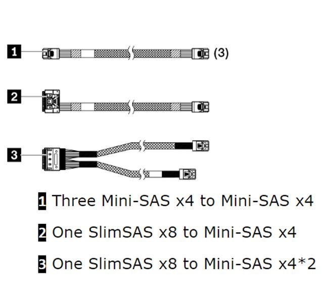 Lenovo Cable Kit