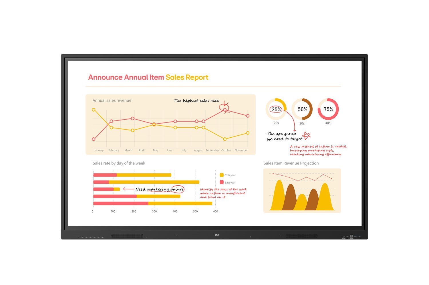LG 75 75TR3BQ 4K 350Nits 16/7 Non-Os 40 Point Touch Ifp