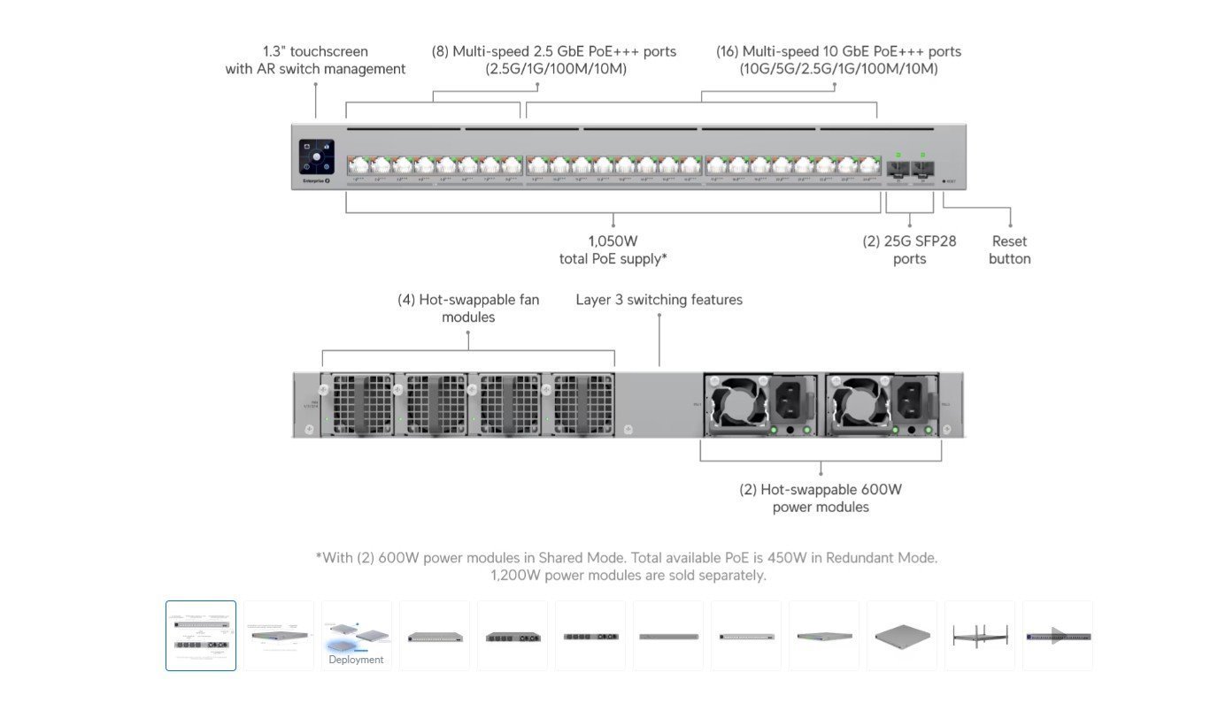 Ubiquiti Enterprise 24 PoE