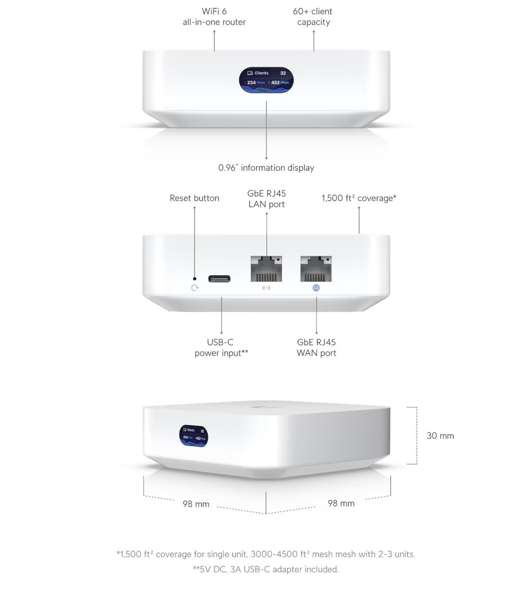 Ubiquiti UniFi Express