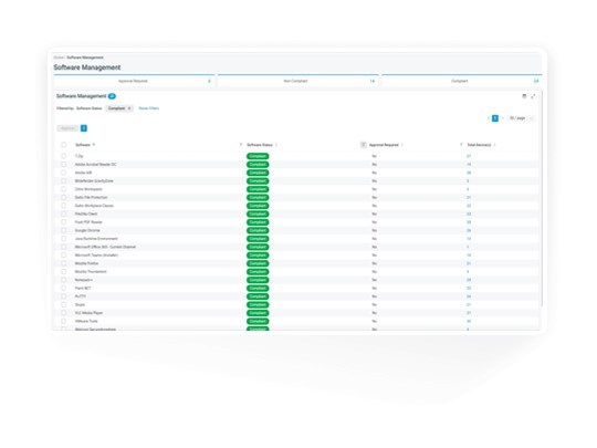 K2 Remote Monitoring and Management (RMM) is a secure cloud-based RMM platform.(Year agreement-minim  3 servers)