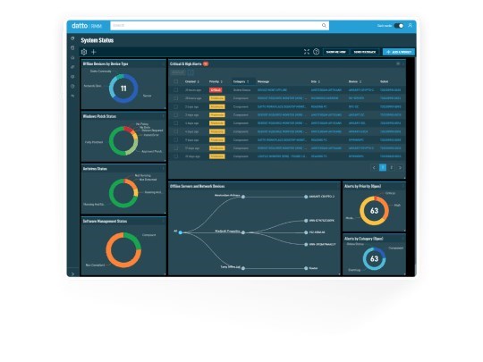 K2 Remote Monitoring and Management (RMM) is a secure cloud-based RMM platform.(Year agreement-minim  3 servers)