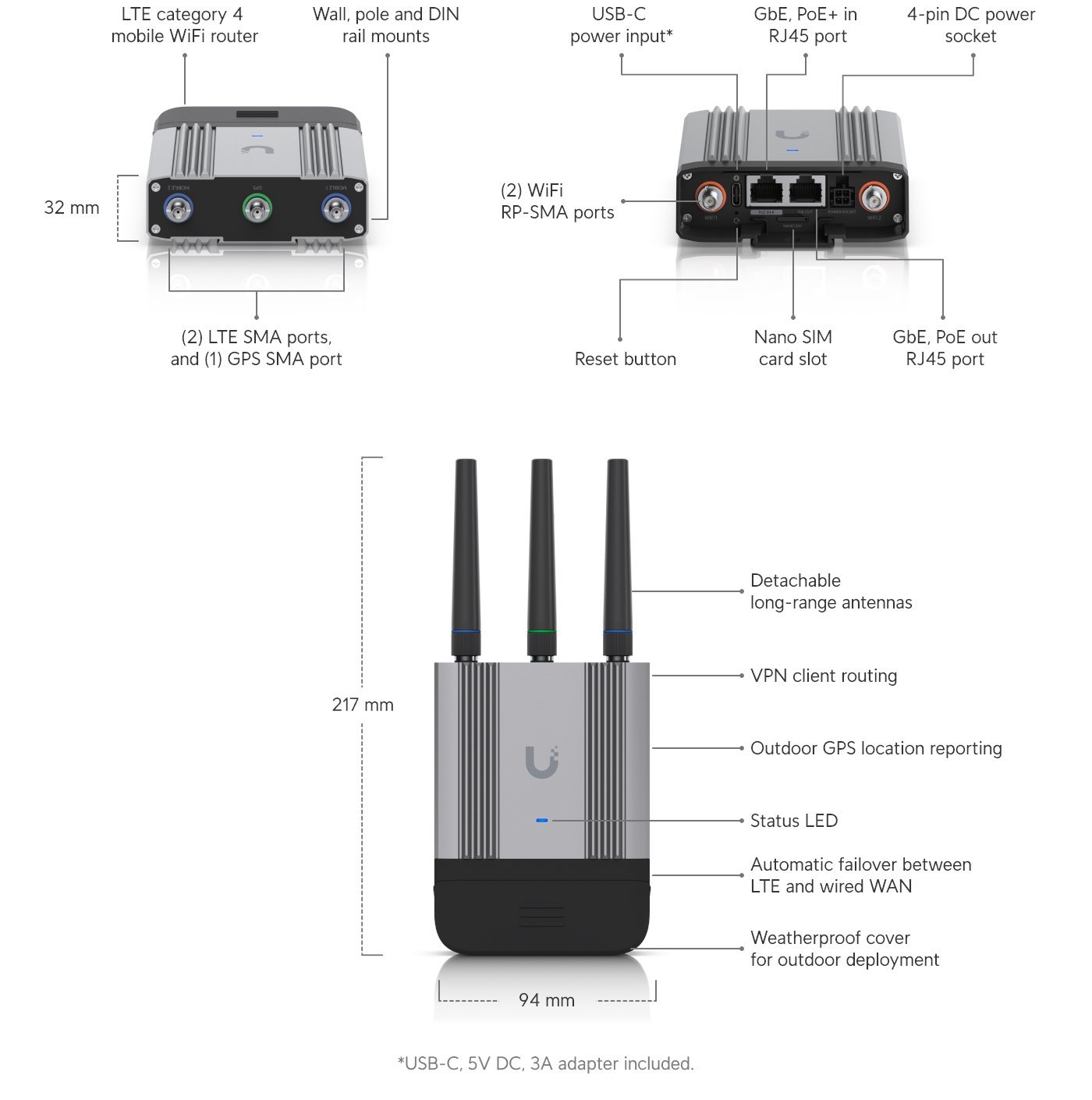 Ubiquiti UMR-Industrial Wi-Fi 4 IEEE 802.11b/g/n Ethernet, Cellular Modem/Wireless Router