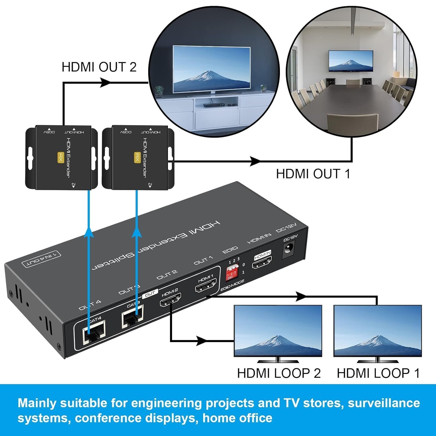 HDMI Extender Splitter 1 in 2 Out Over Cat5e 6 Ethernet Adapter up to 165FT HD1080P 60Hz with Loop Support EDID